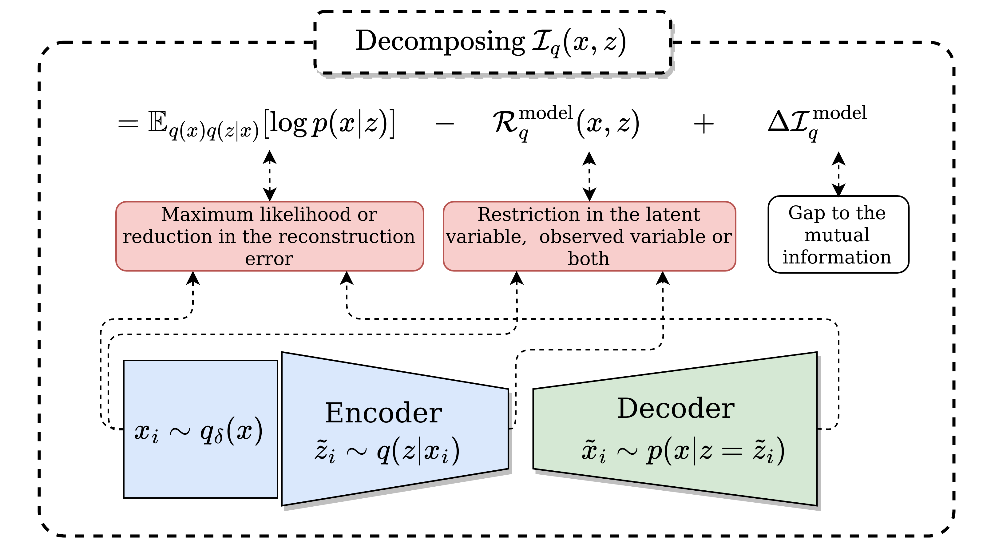 inference_model