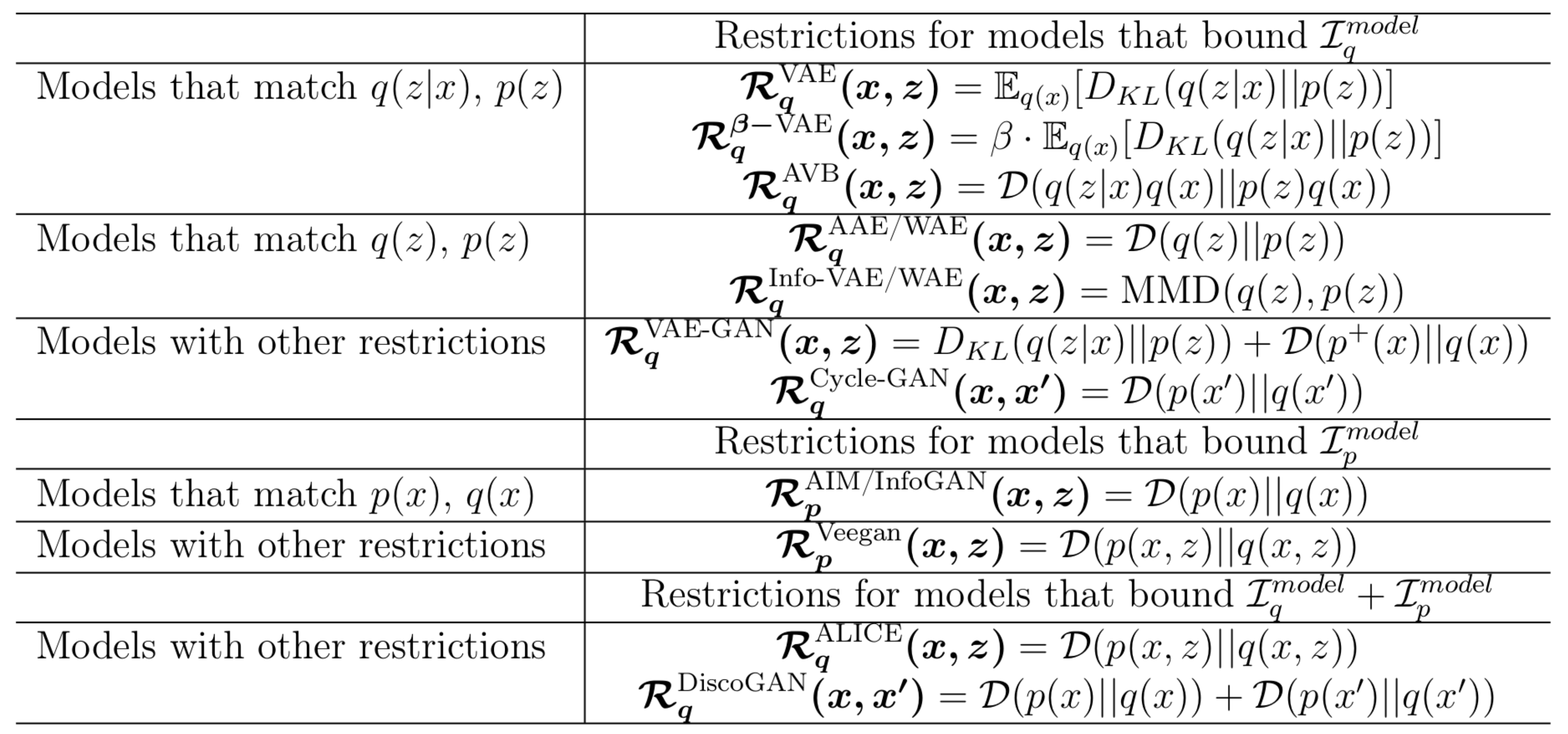 tab_restriction